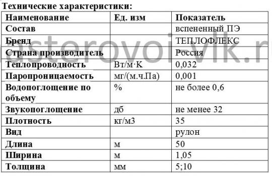 Утеплитель ППЭ "ТЕПЛОФЛЕКС" без фольги тепло-паро-звукоизоляция h1,05м. L50м. (5-10)